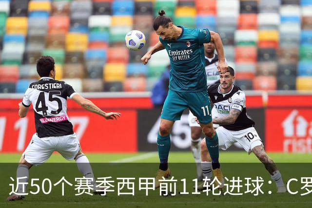 近50个赛季西甲前11轮进球：C罗18球居首，梅西15球拉菲尼亚14球